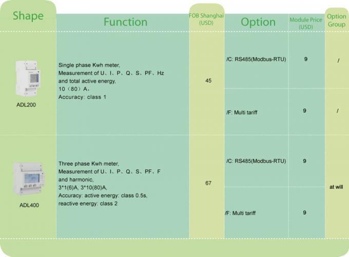 ADL400 Din Rail Three Phase Multi-Function Energy Meter