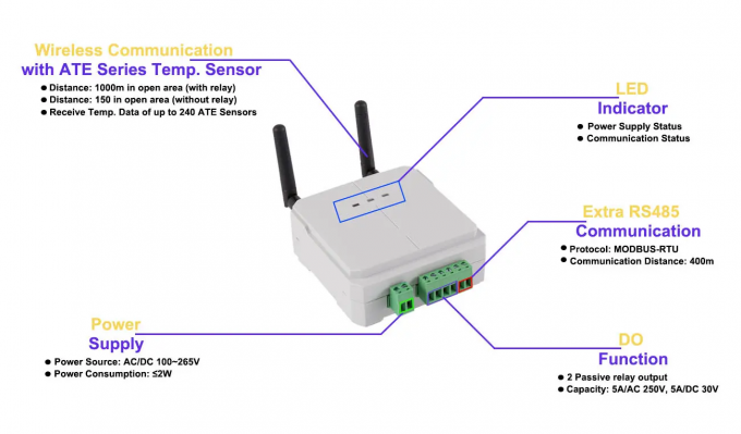 ATC600 Alarm Wireless Temperature Data Transceiver Communication