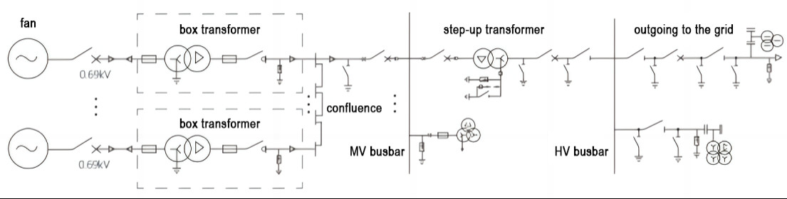 Latest company case about Centralized monitoring system solution for wind farms