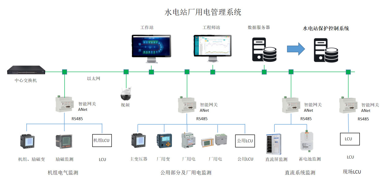 Latest company case about Hydroelectric Power Plant Measurement Device Configuration Selection And Plant Power Management System