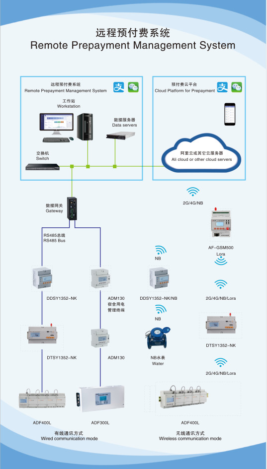 Latest company case about 【Application】Power Monitoring System in Pepsi Asia R&amp;D Center