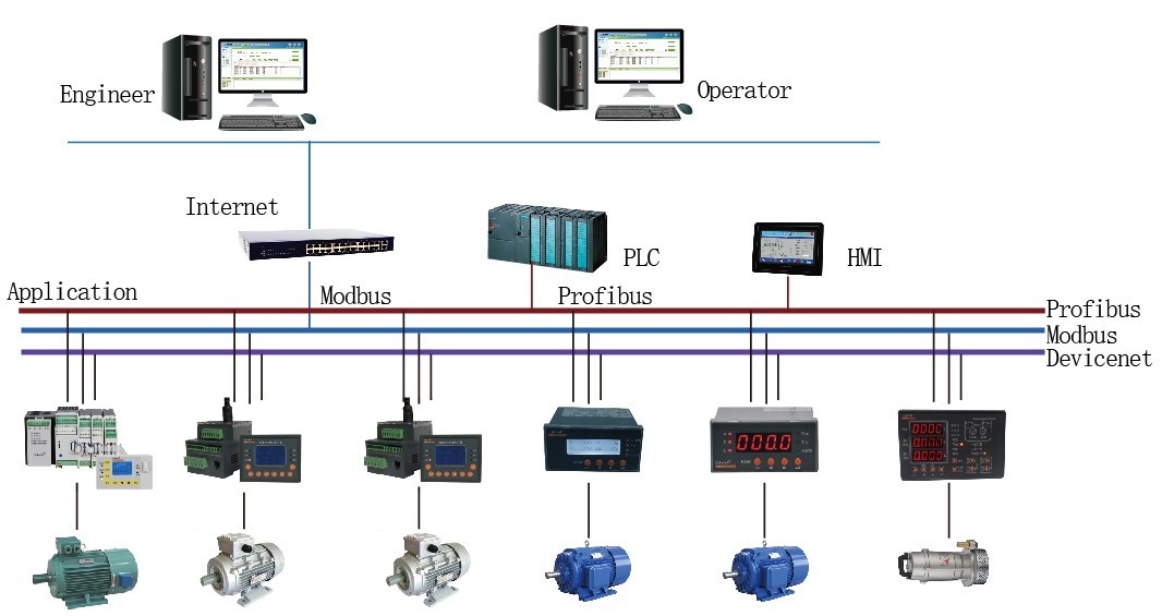 Latest company case about Application of Intelligent Motor Controller in Sri Lanka Power Plant