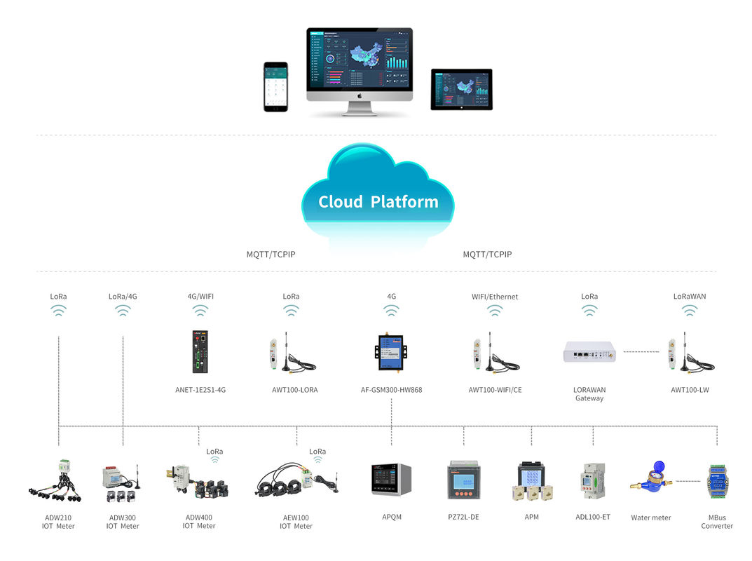 Acrel Power IOT Cloud Platform System With Multi Functions